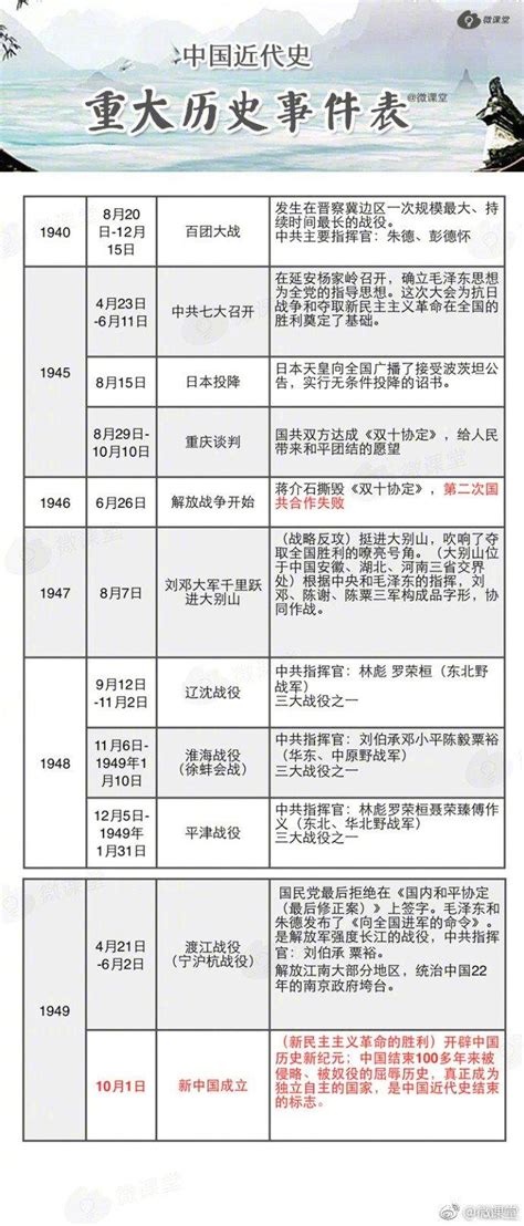 1979什么年|大事件盘点：1979年中国历史大事件